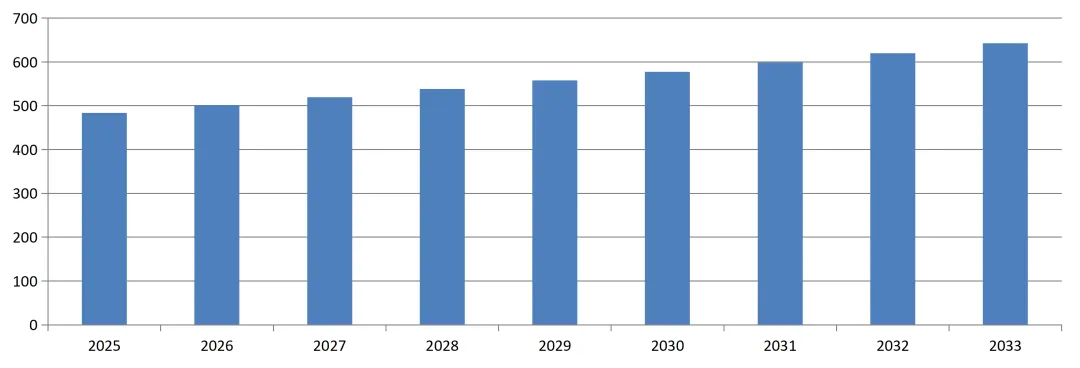 发布 | 中国航空结构件市场与供应链专题研究报告(2026版)