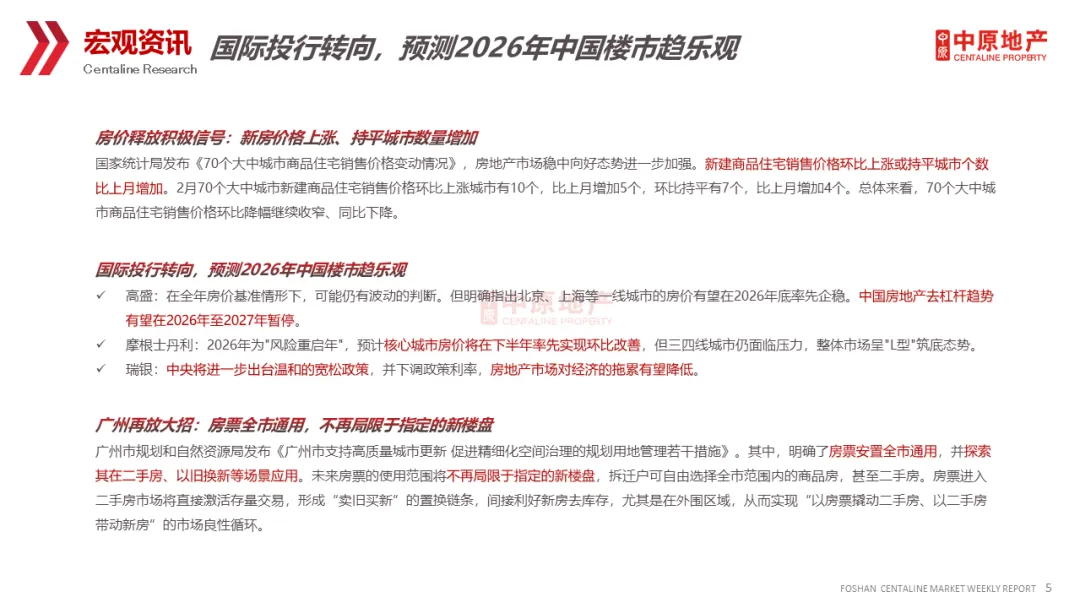 中原周报 | 2026年第13周佛山市场周报