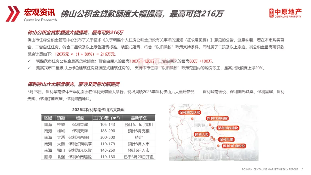 中原周报 | 2026年第13周佛山市场周报