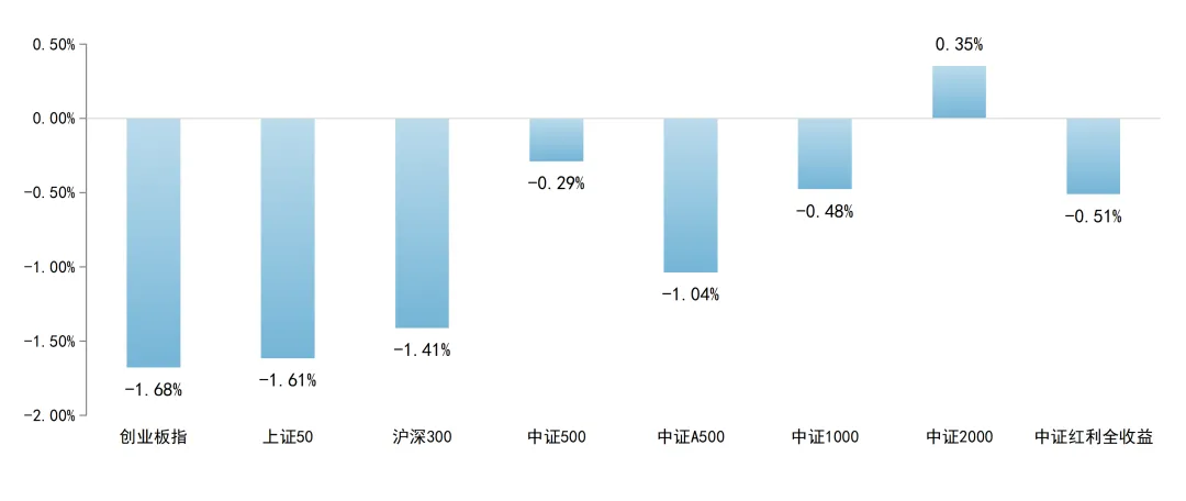 世纪前沿市场周报(2026/3/27)