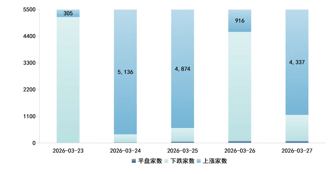 世纪前沿市场周报(2026/3/27)