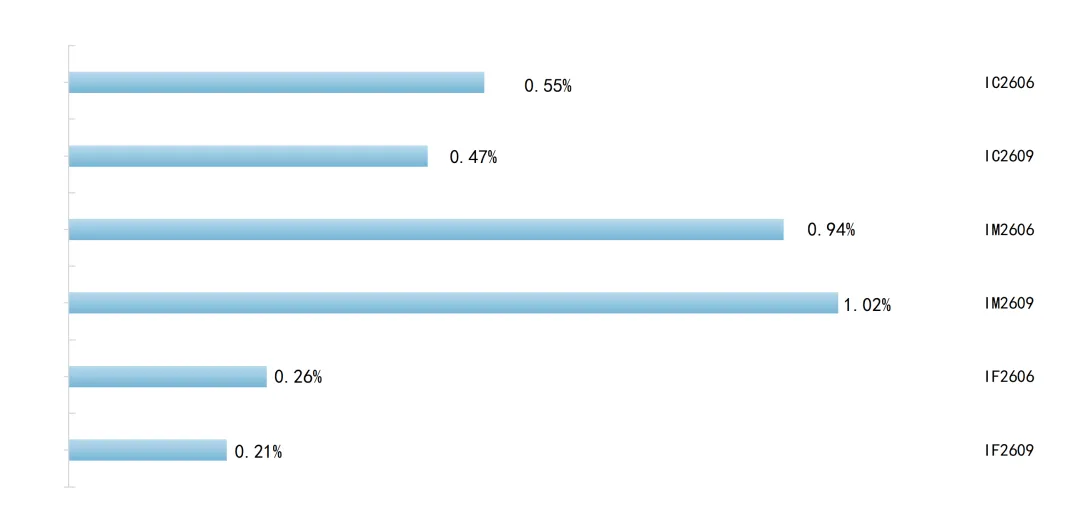 世纪前沿市场周报(2026/3/27)