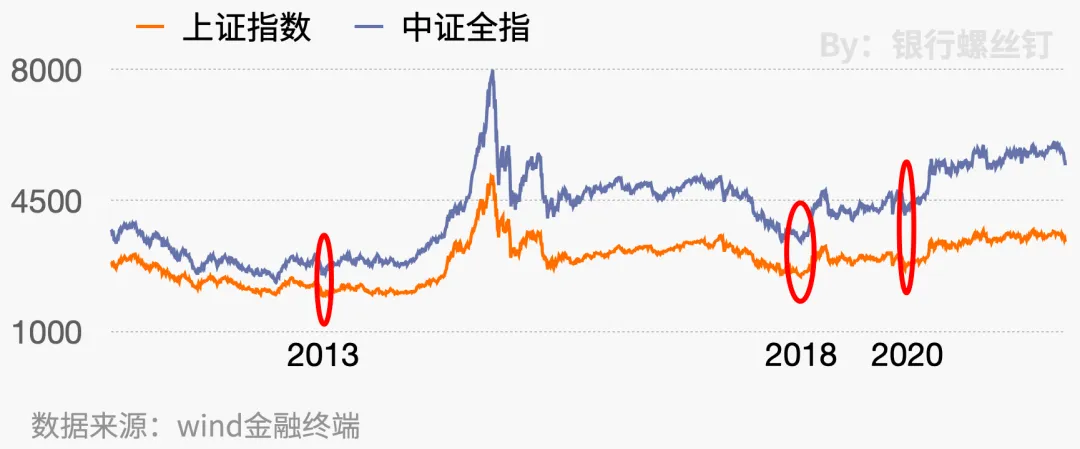 市场大幅波动,是投资的好时机了吗?