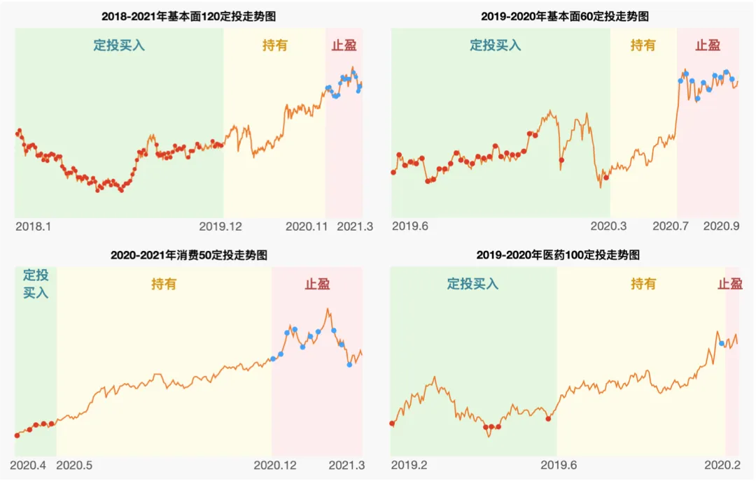 市场大幅波动,是投资的好时机了吗?