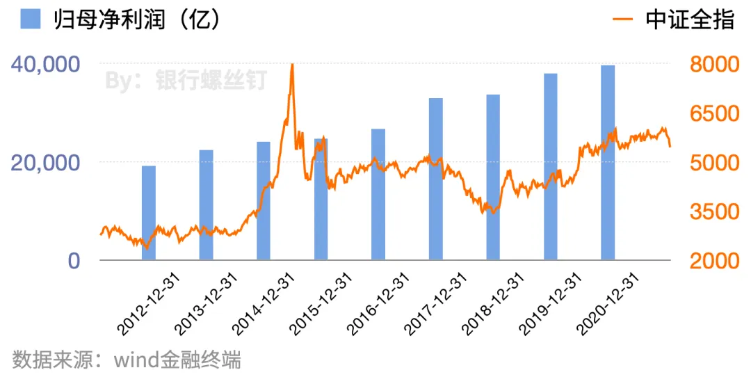 市场大幅波动,是投资的好时机了吗?