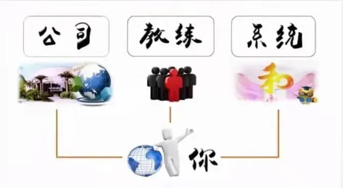 掌握流量获客密码将取得更大的成功