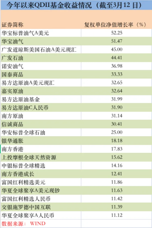 市场大跌,这类基金却彻底火了!最牛狂赚52%…