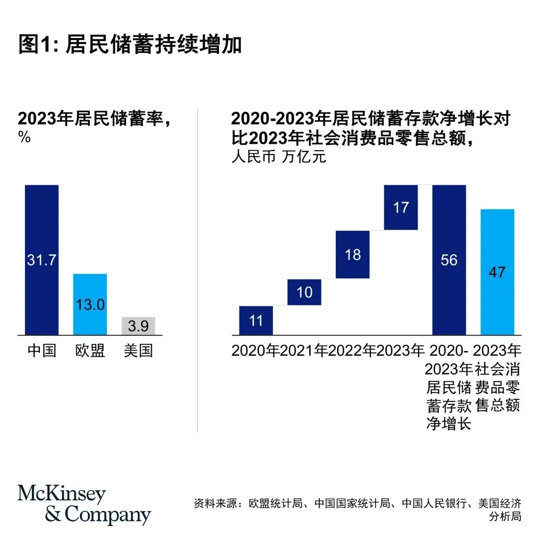 中国市场简报:中国消费者重新开始消费(从境外开始)