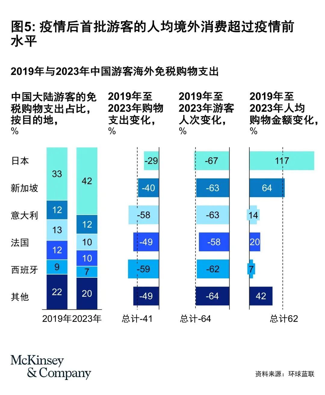 中国市场简报:中国消费者重新开始消费(从境外开始)