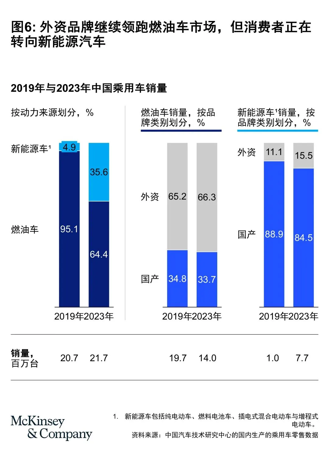 中国市场简报:中国消费者重新开始消费(从境外开始)