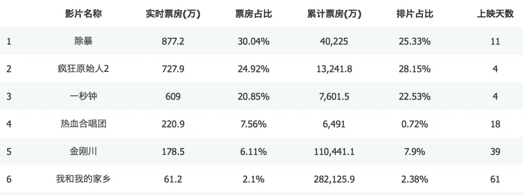 12月的市场终于热起来了!