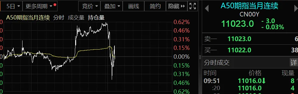 刚刚,A股市场大消息!
