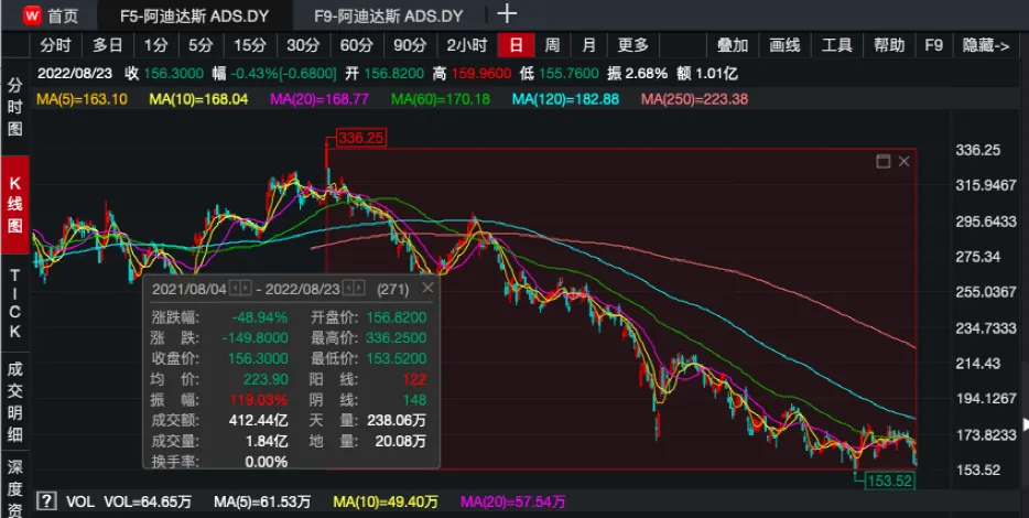 中国市场“大溃败”!全球知名品牌CEO官宣:将离职