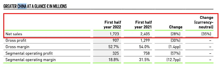 中国市场“大溃败”!全球知名品牌CEO官宣:将离职