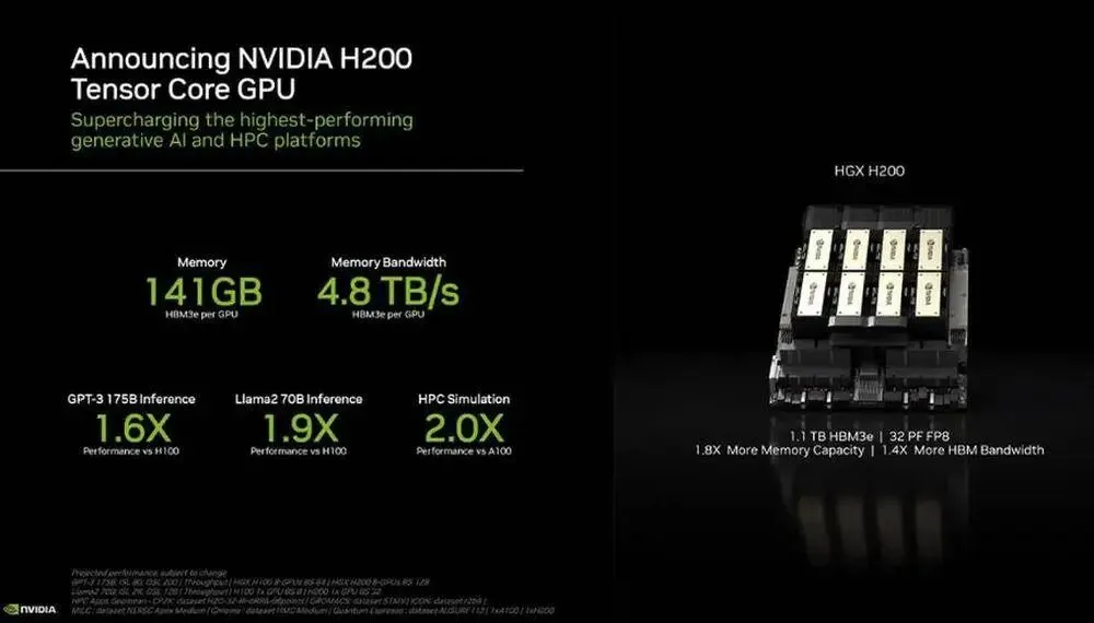 丢掉中国市场,英伟达也无所谓?