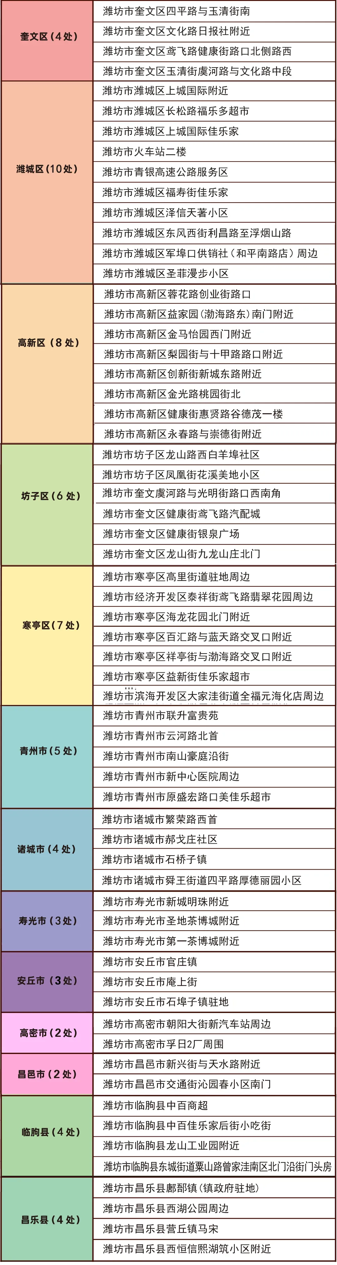 【征召】潍坊福彩销售网点定点公开征召来啦!