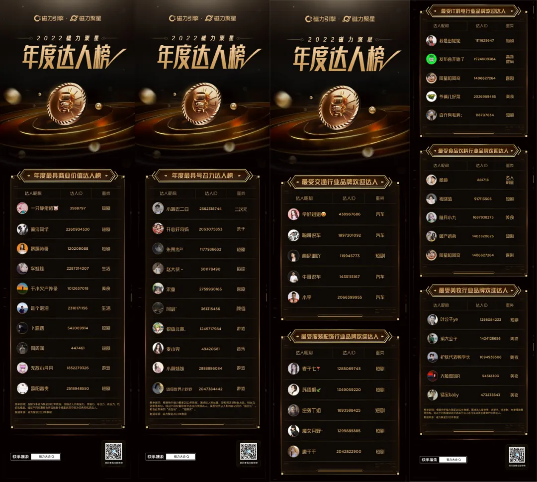 达人营销下半场:如何提效增速?