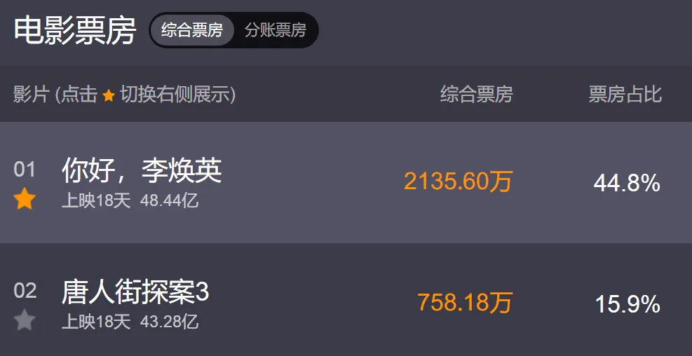 春节营销凭什么突围?我发现了品牌营销的3大策略!