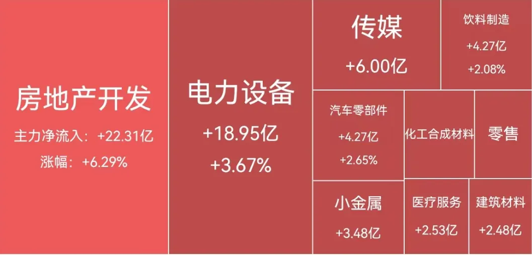 大涨!金茂又一次引爆市场!