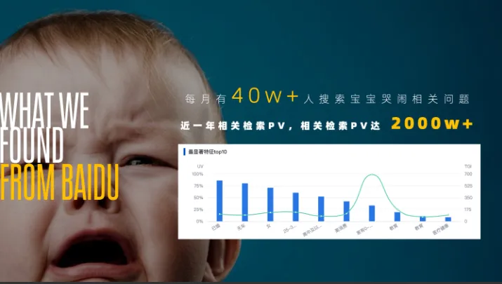 从百度AI营销创想季,看到下一个不可错过的营销风口