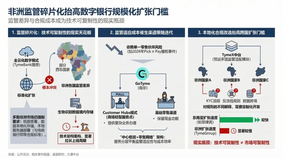 每获客成本仅5美元,TymeBank的零售银行增长实验