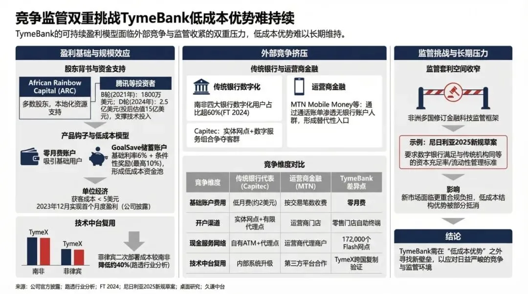 每获客成本仅5美元,TymeBank的零售银行增长实验