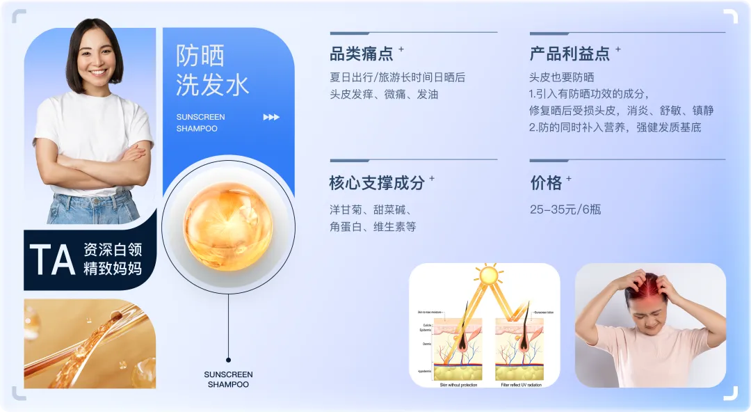 消费市场未来的方向 出现了!