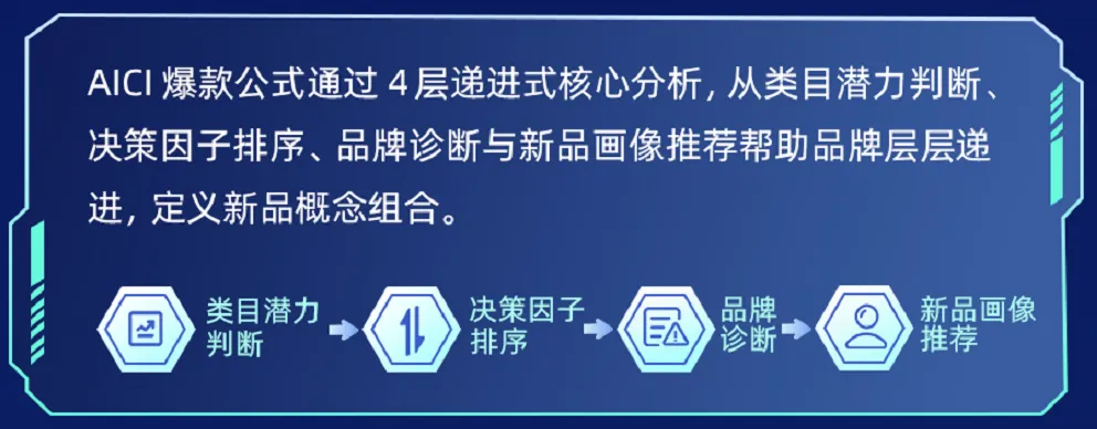 消费市场未来的方向 出现了!