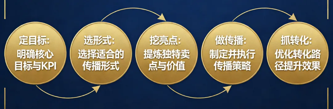 120人挤爆会场,一场AI获客研讨会如何撬动游乐行业?