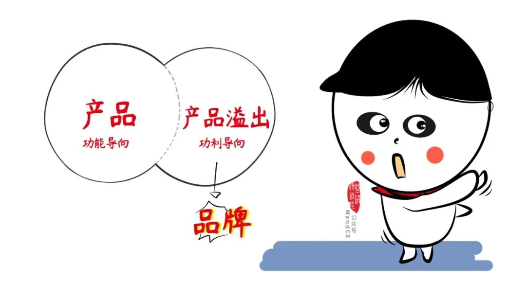 品牌营销的真相,是信仰塑造