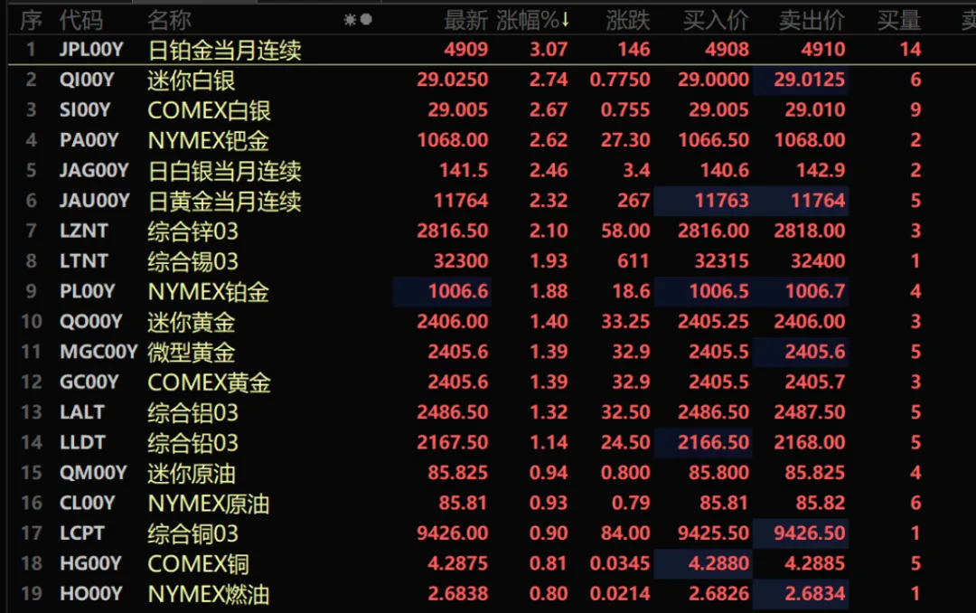 市场突然异动!发生了什么?