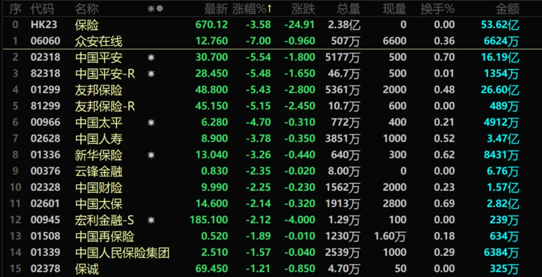 市场突然异动!发生了什么?