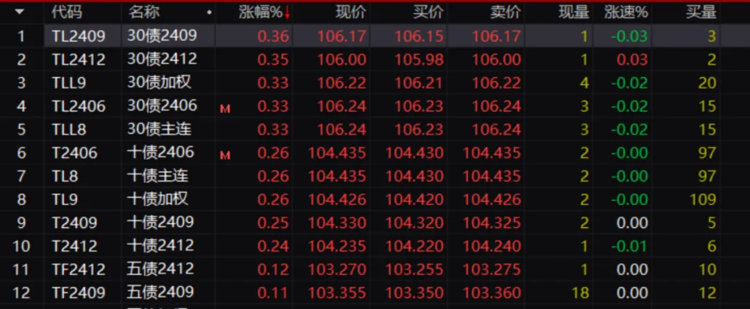 市场突然异动!发生了什么?