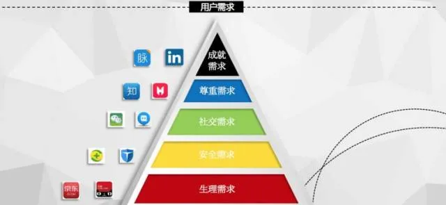 怎么做好营销?掌握好这16个关键词实现有效营销!