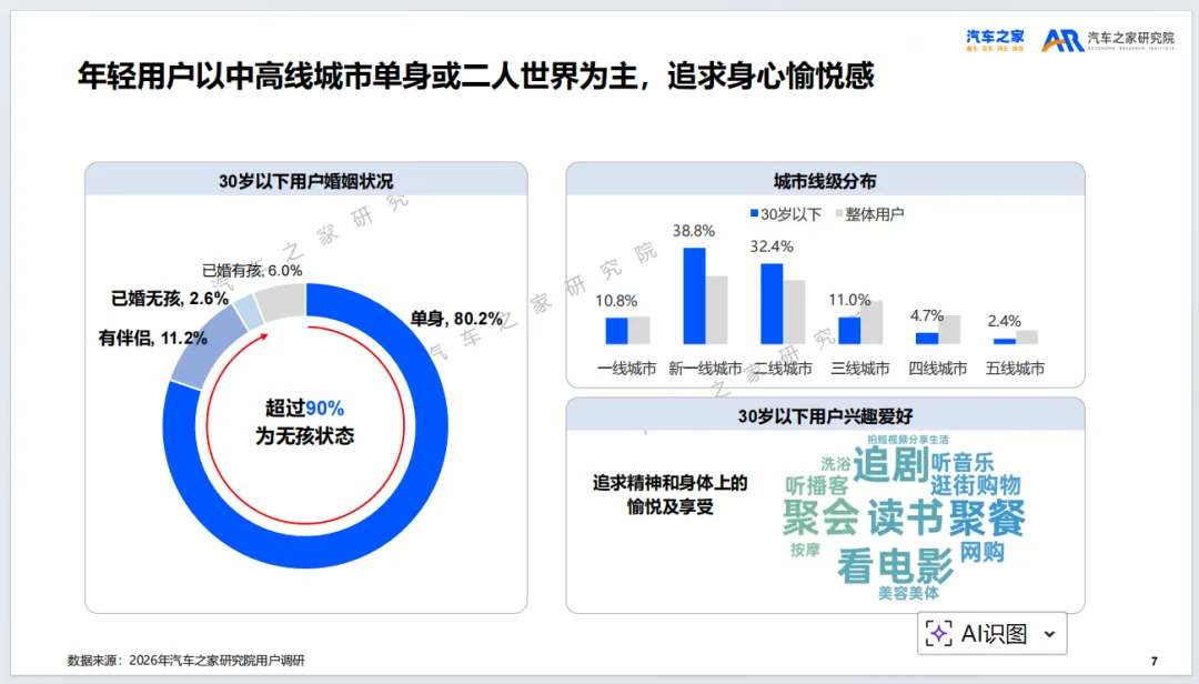 2026年乘用车市场用户趋势洞察报告-汽车之家研究院(附35页PDF下载)