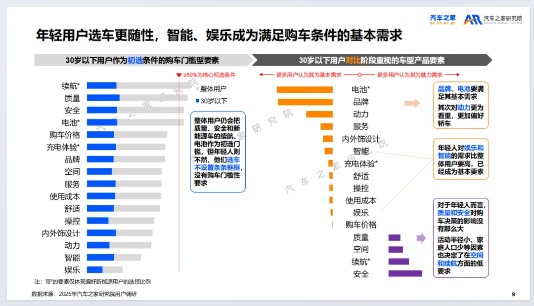 2026年乘用车市场用户趋势洞察报告-汽车之家研究院(附35页PDF下载)