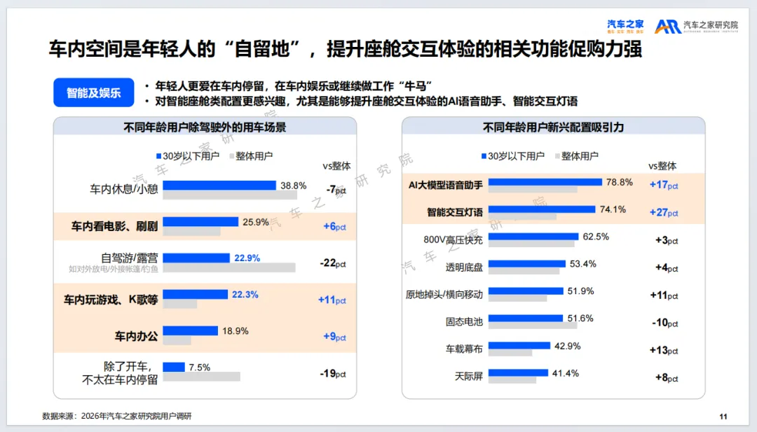 2026年乘用车市场用户趋势洞察报告-汽车之家研究院(附35页PDF下载)
