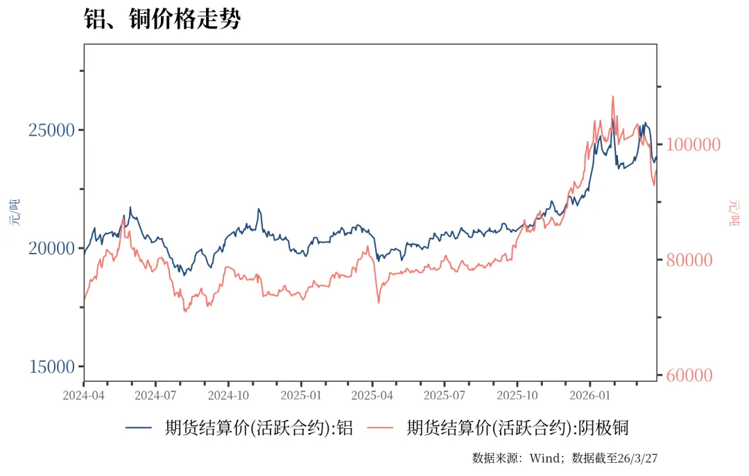 国际市场铝供应扰动,沪铝价格日内上涨近3% | 金融市场资讯 3月30日