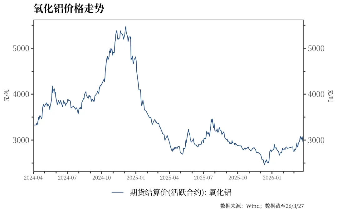 国际市场铝供应扰动,沪铝价格日内上涨近3% | 金融市场资讯 3月30日