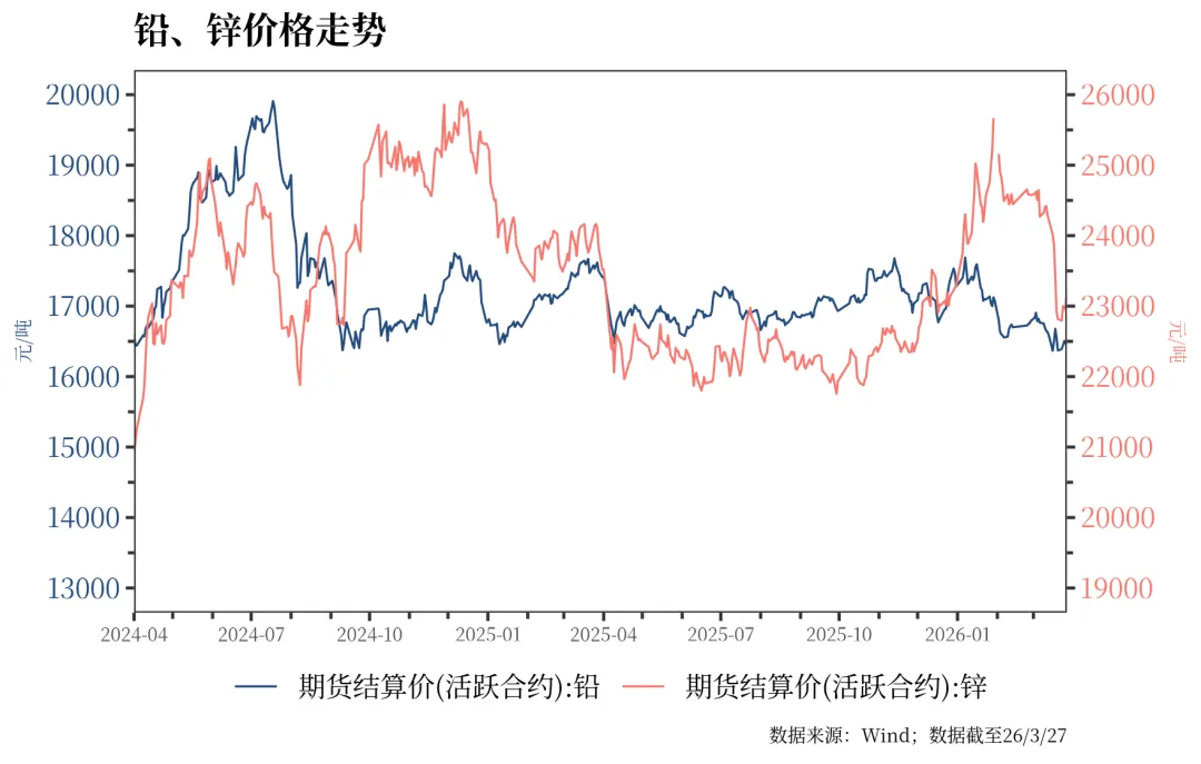 国际市场铝供应扰动,沪铝价格日内上涨近3% | 金融市场资讯 3月30日