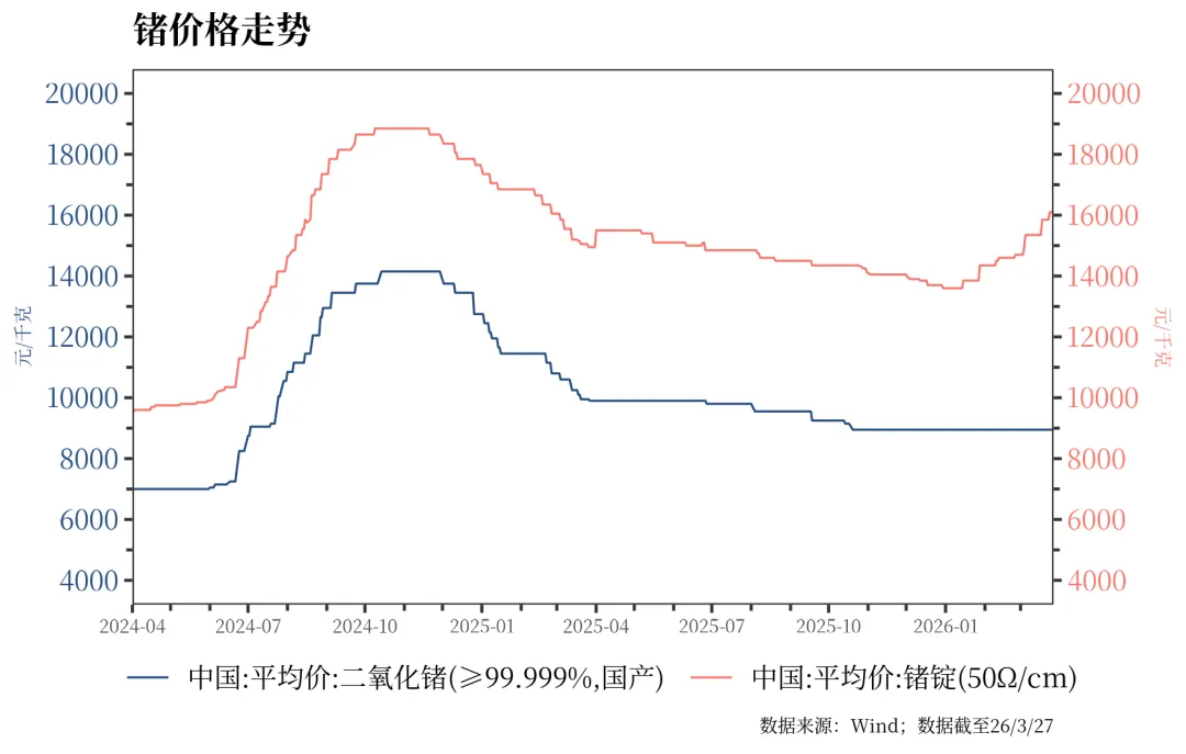 国际市场铝供应扰动,沪铝价格日内上涨近3% | 金融市场资讯 3月30日