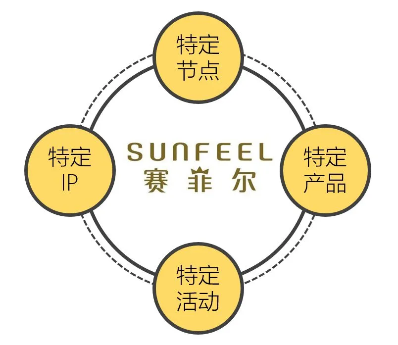 黄金界里的营销金点子,赛菲尔珠宝打造春节跨界营销新玩法