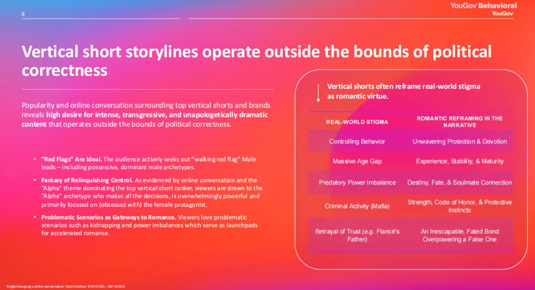 《2025年美国竖屏短视频剧集市场洞察报告》解读:需求高企,成瘾性成核心破局点