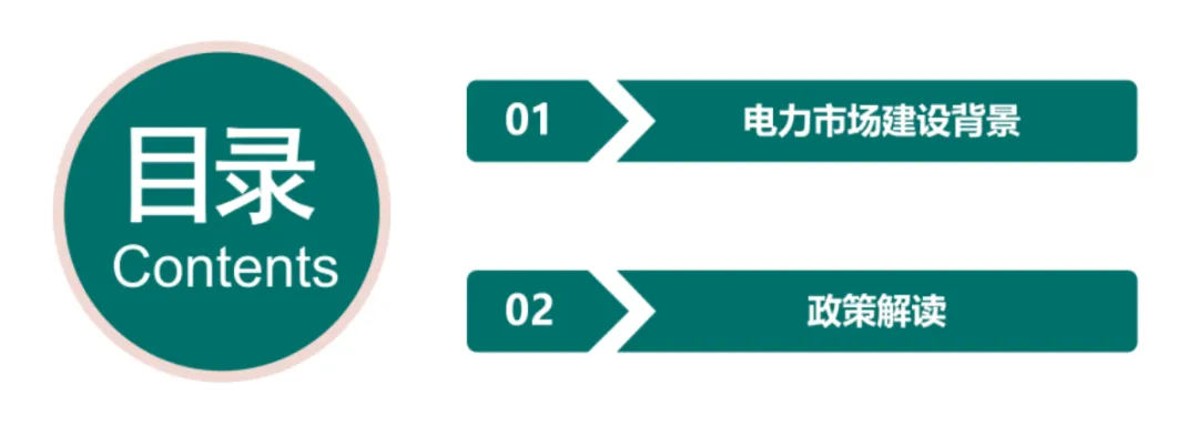 电力现货市场基础知识.pdf
