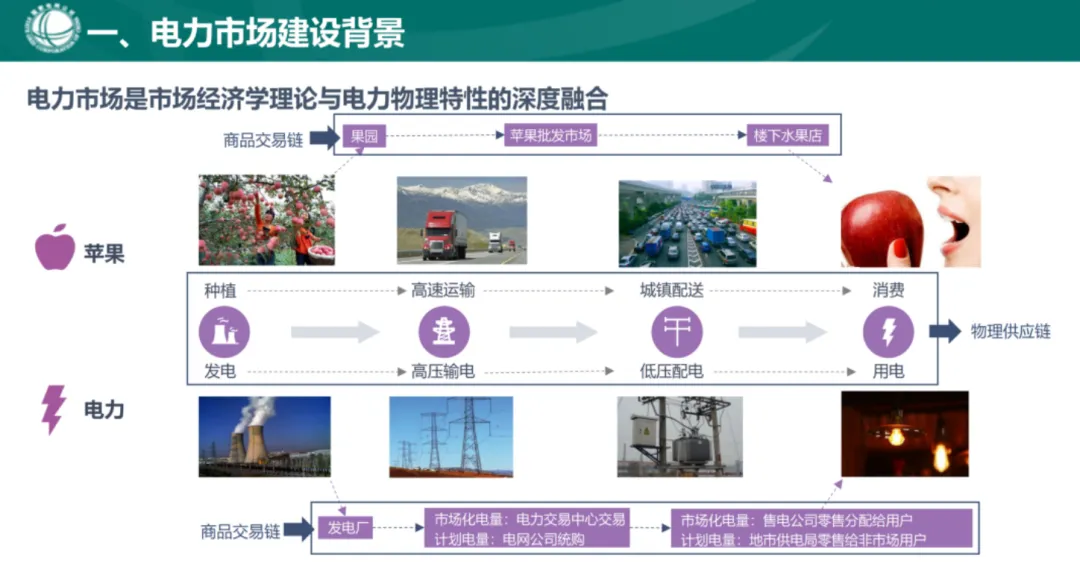 电力现货市场基础知识.pdf