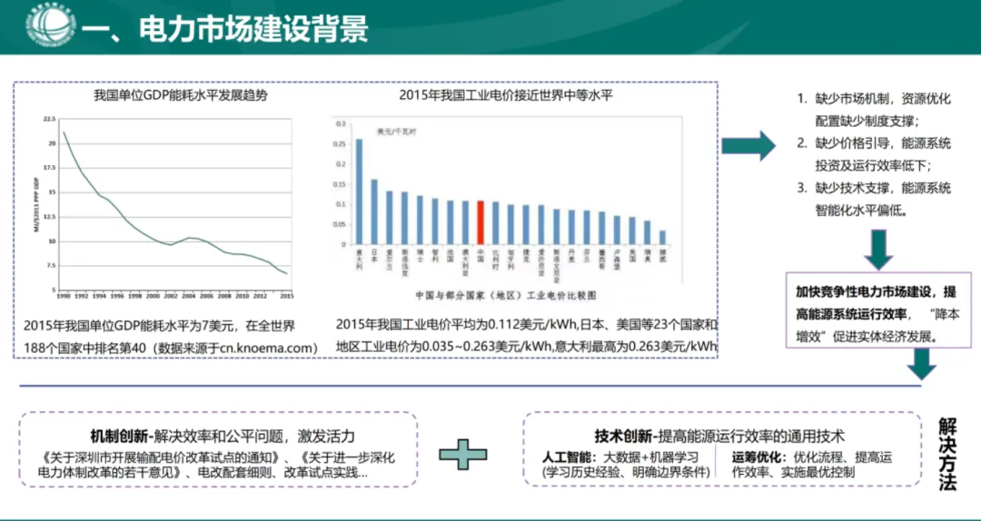 电力现货市场基础知识.pdf