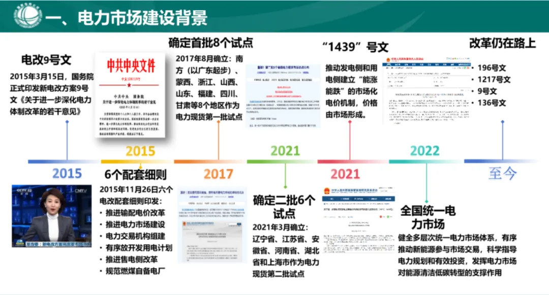 电力现货市场基础知识.pdf