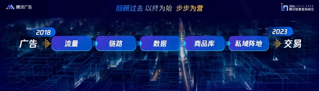 下一个营销红利,藏在腾讯生态里