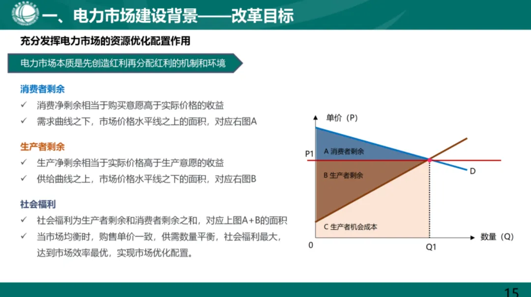 电力现货市场基础知识.pdf