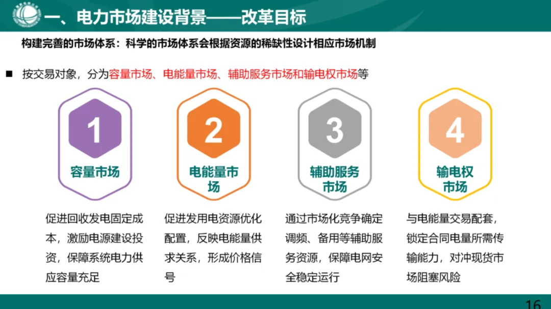 电力现货市场基础知识.pdf